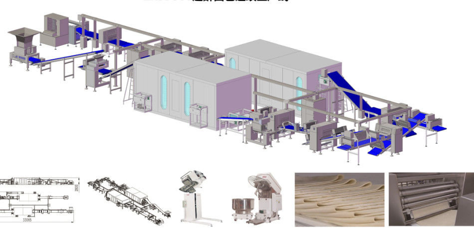 High Automation Croissant Lamination Machine With 500 - 2500 Kg/H Dough Capacity